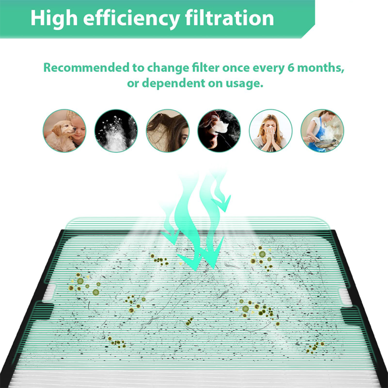 Mini Pleat Panel Filter U15 H14 HEPA ULPA Air Filter with Gel Seal Anodized Aluminum Alloy Frame